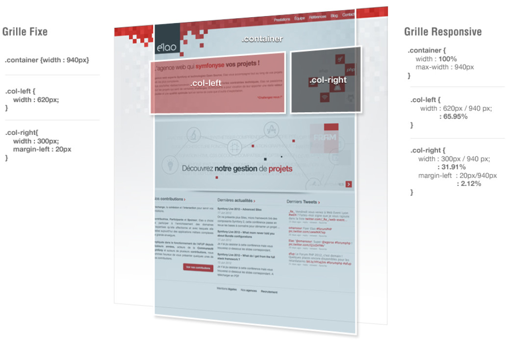 contruire grid Responsive Web Design