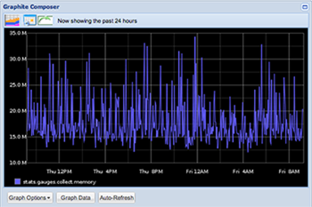 response time Feedback : Monitor your Symfony2 application via Stats.d and Graphite