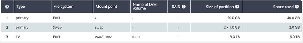 Partitionnement-d-un-serveur-proxmox - Partitionnement par défaut OVH Partitionnement-d-un-serveur-proxmox - Partitionnement par défaut OVH