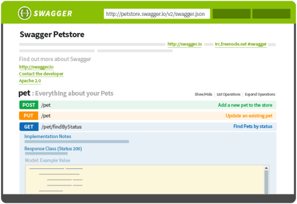 Swagger petstore. OPENAPI Swagger примеры. Swagger openapi