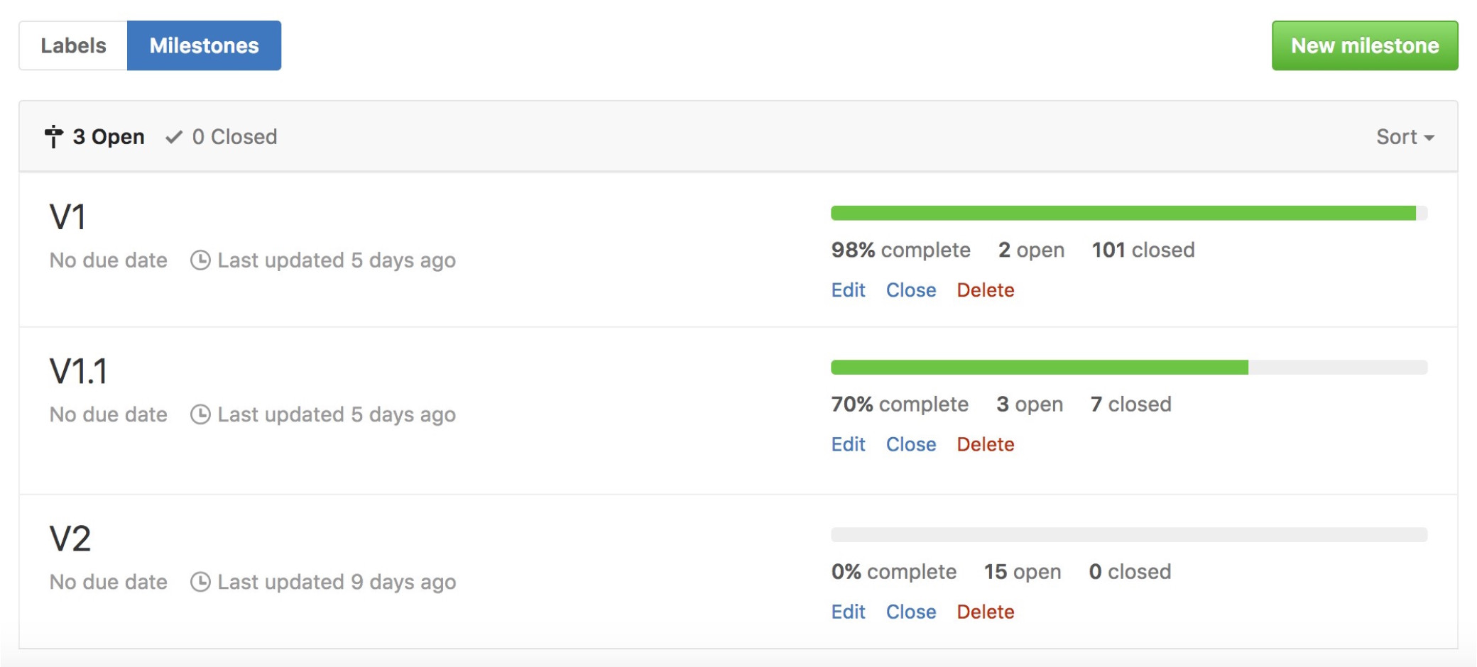 Gérer un projet AGILE avec GitHub