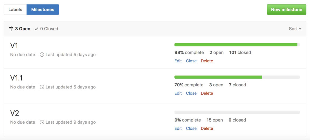 GitHub Project GitHub Project
