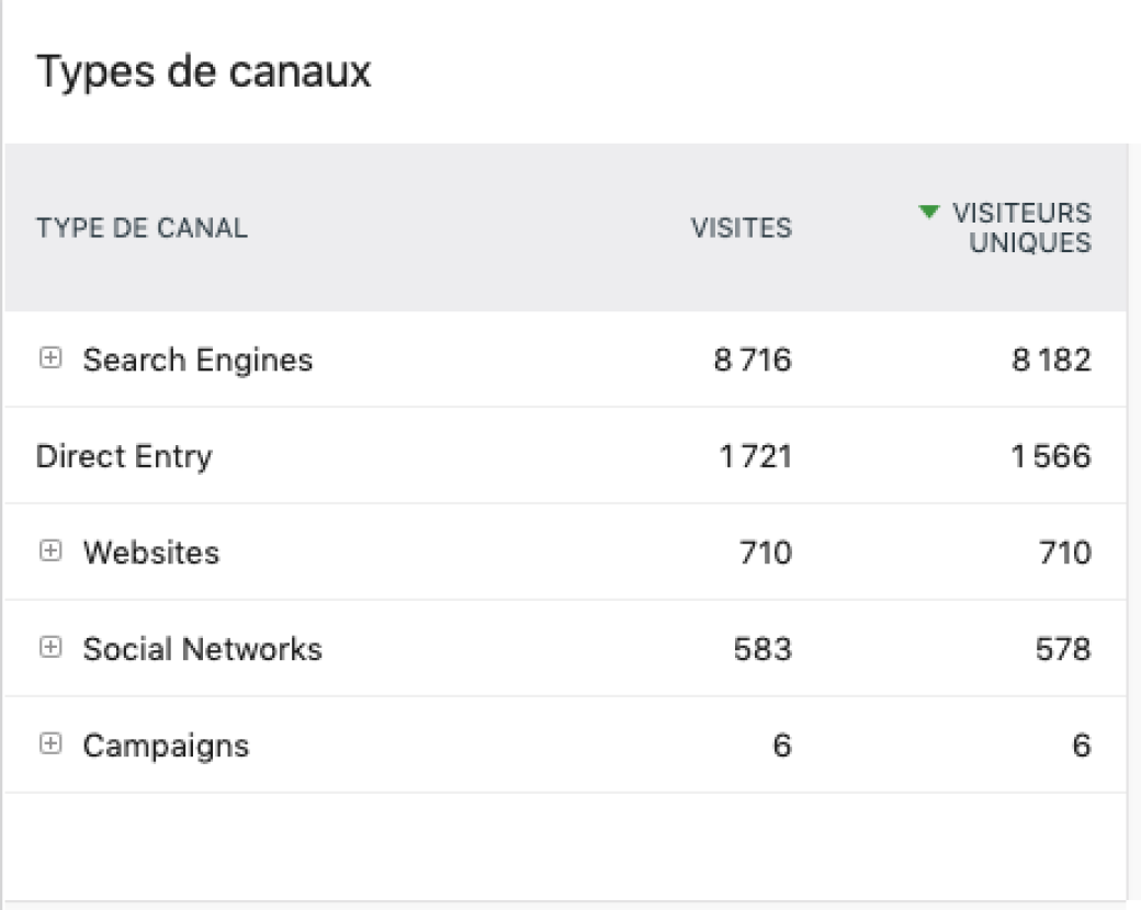 Canaux d'acquisition