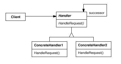 Le Design Pattern 'Chain of Responsibility'